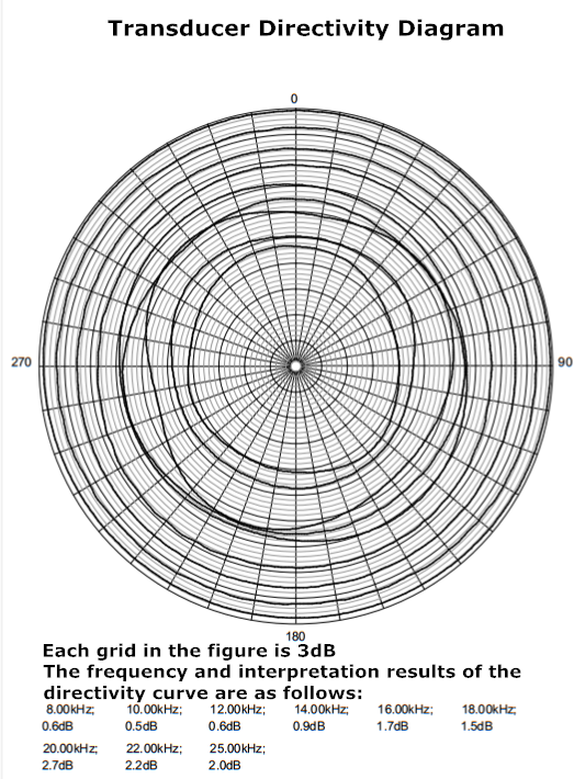 换能器指向性图 _ 副本